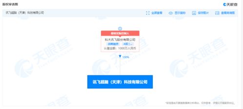 科大訊飛成立超腦科技公司，拓展信息系統集成與軟件服務新領域